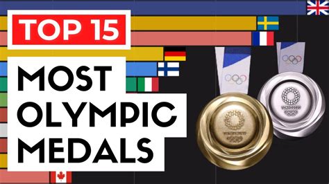 steve olympic medals by country